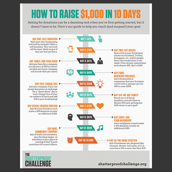 How to Raise $1,000 in 10 Days